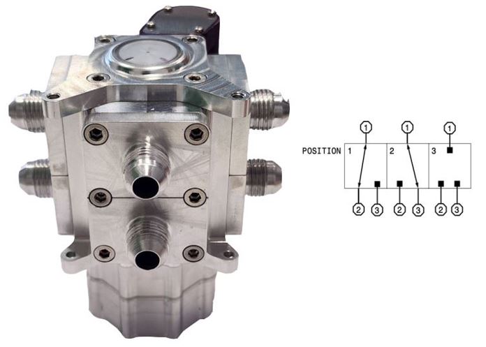 Duplex Selector Valve